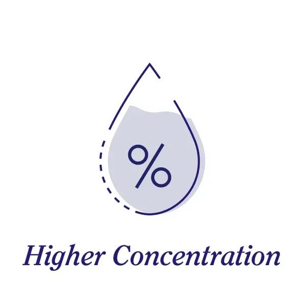 higher concetration graphic
